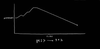 Kurzfilm: The Statistical Analysis of Your Failing Relationship Kurzfilm: The Statistical Analysis of Your Failing Relationship