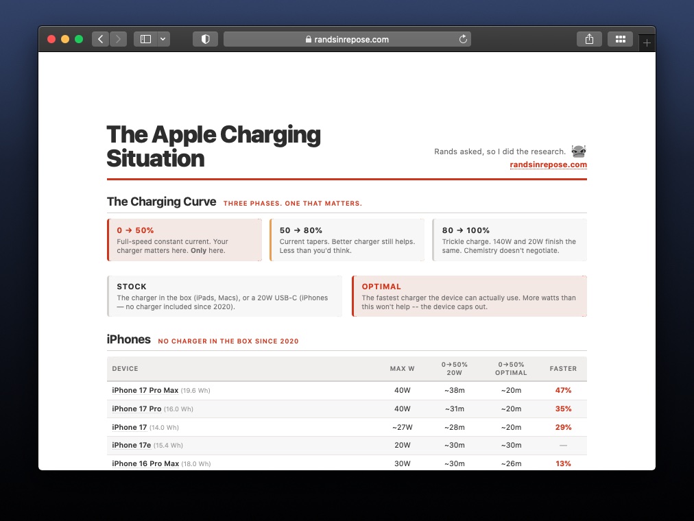 Screenshot der verlinkten Website.